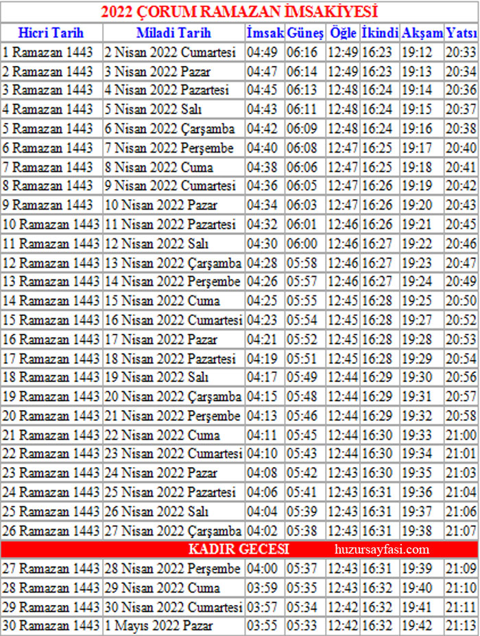 Çorum iftar vakti (Ramazan imsakiyesi 2022) Huzur Sayfası / İslami